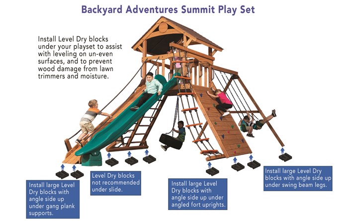 Large LevelDry Blocks for Backyard Swing Sets
